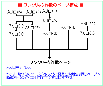 ��󥯥�å������ι����ޡ����